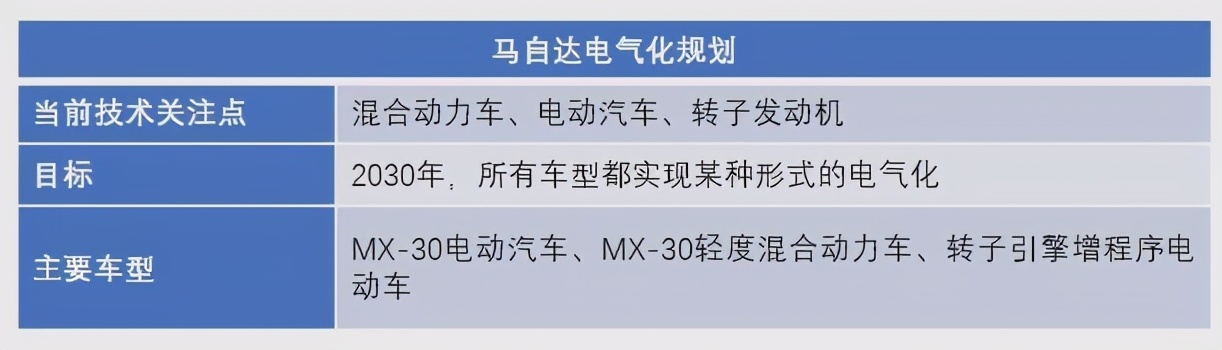 禁燃油汽车政策,禁售燃油车车企时间表