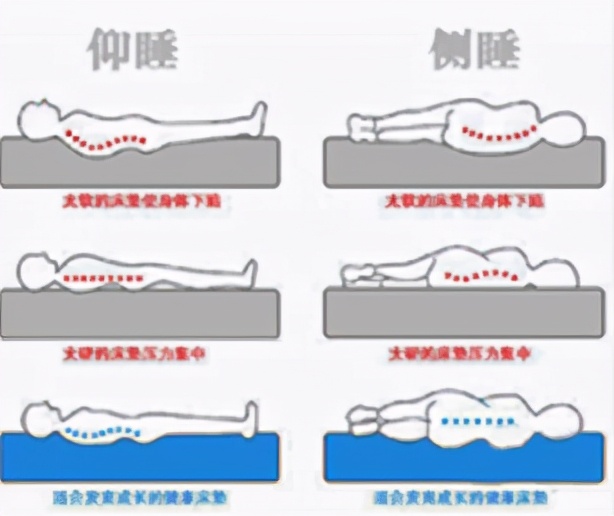 邸安床垫好吗,邸安床垫是什么品牌