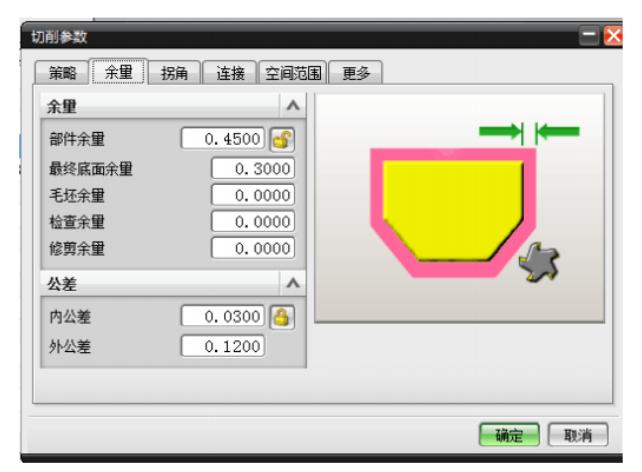 学会ug编程就能做车床吗,学会了ug建模可以做什么工作