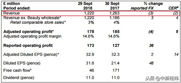 打折burberry女装清仓,burberry是轻奢还是高奢