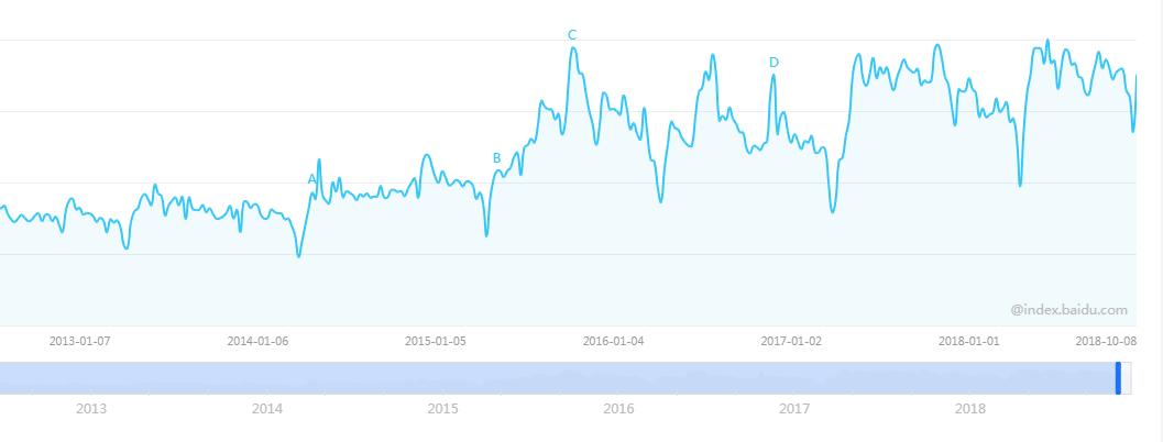 彭博社报一美国生物制药公司仅女性健康产品年销售额约12亿美元
