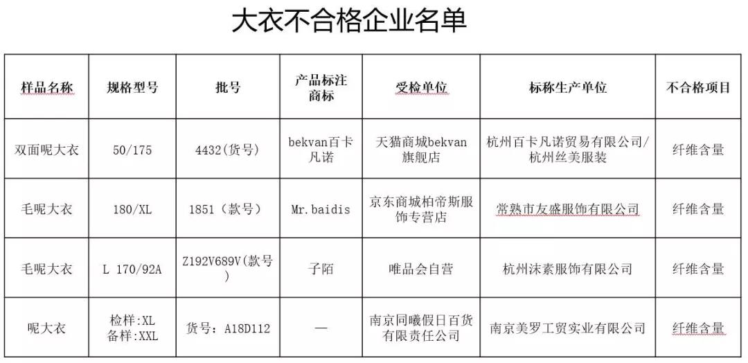质量好的被子推荐测评,推荐一款冬天好被子