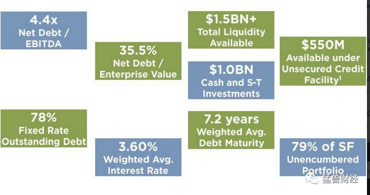 在美股通过帝国房地产信托（ESRT）可以用低价直接把帝国大厦买下