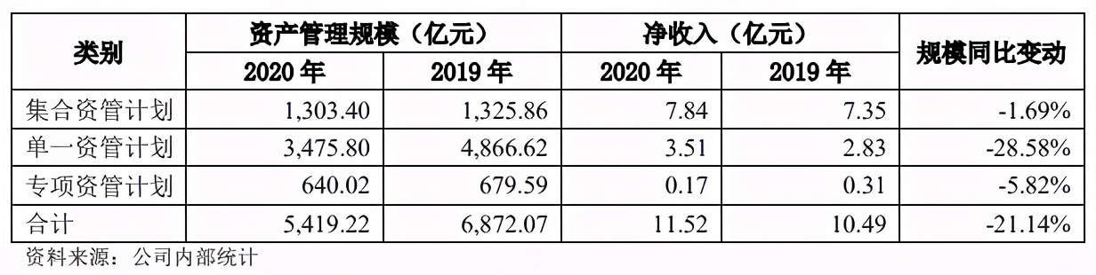 招商证券2018薪酬,招商证券薪酬最新排名