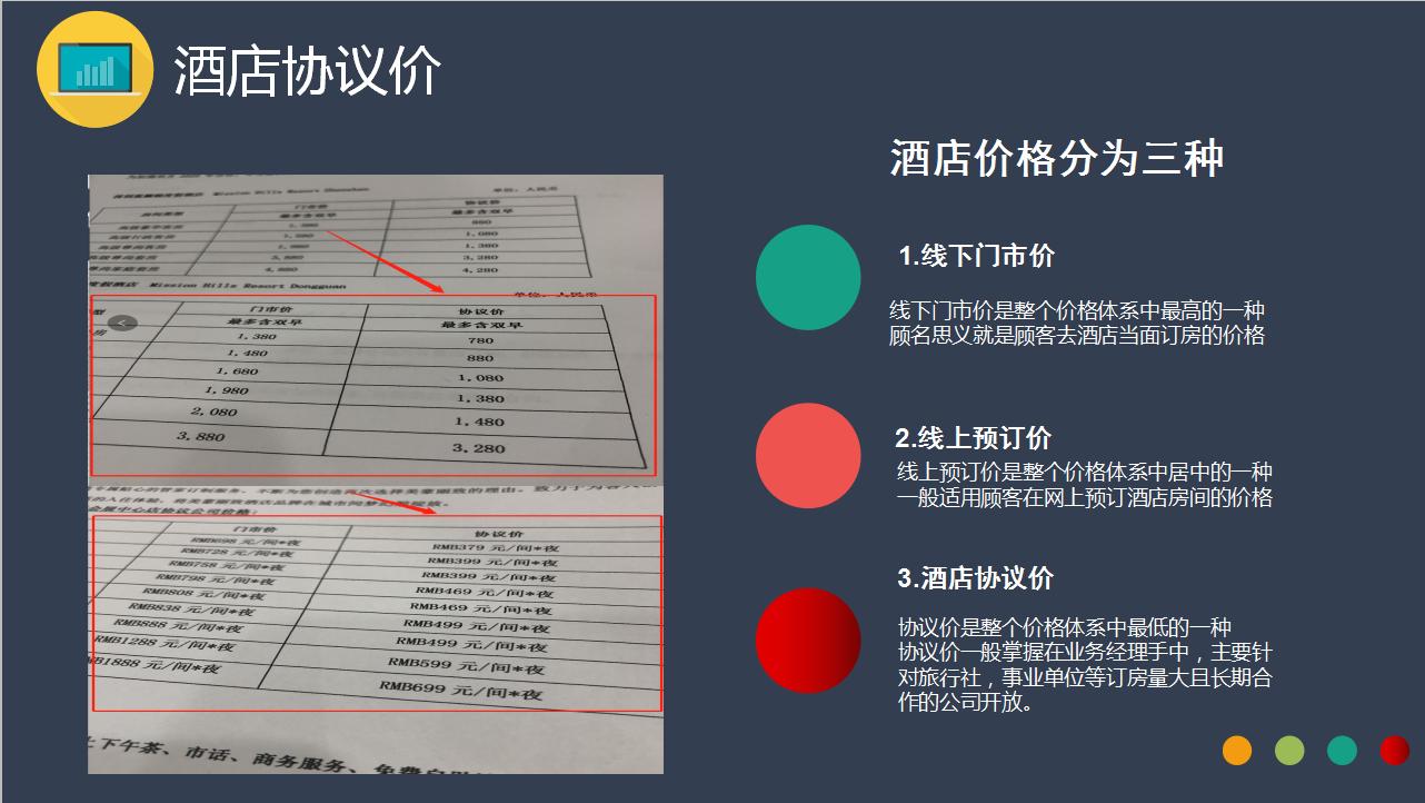 ota酒店代理靠谱吗,什么是线上ota酒店代理