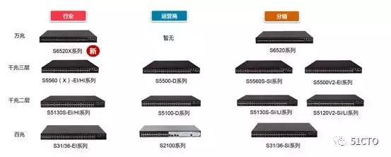 工作这么多年还一事无成,如何正确选择交换机