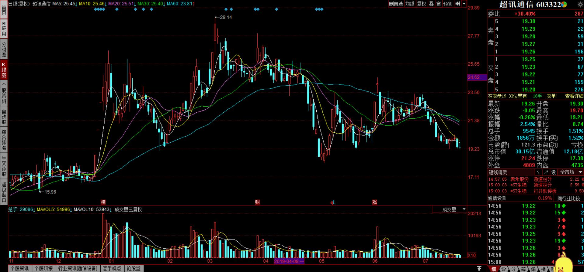 蜡烛图k线图高级技术分析,蜡烛图k线图基础知识