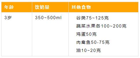 宝宝不爱吃饭营养不良怎么破,宝宝不爱吃饭怎么补充营养