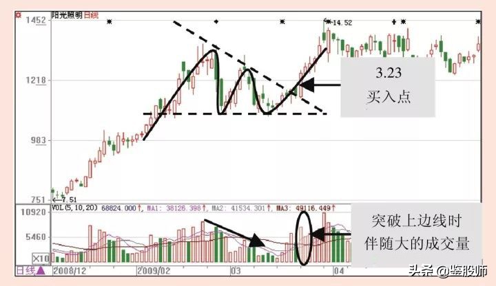 一位入市20余载的老股民直言不讳,一位老股民股评