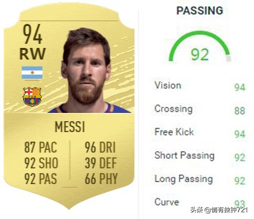 梅西和内马尔盘带谁厉害,传球大师有谁