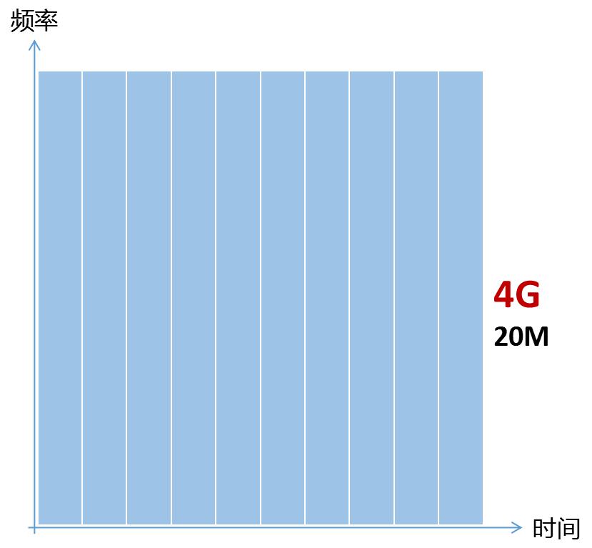 5g下载速度比4g慢,5g手机4g信号为什么慢