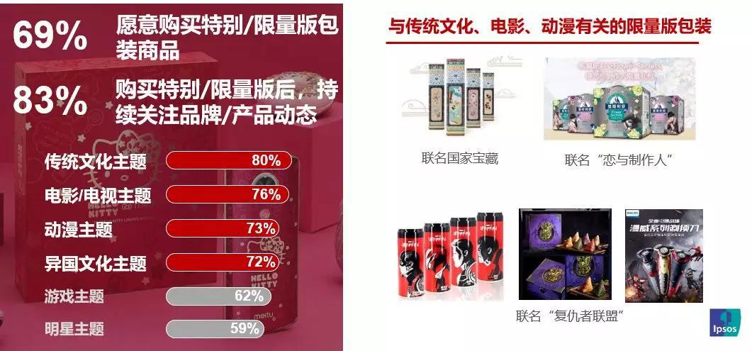 益普索最新调查,益普索ipsos