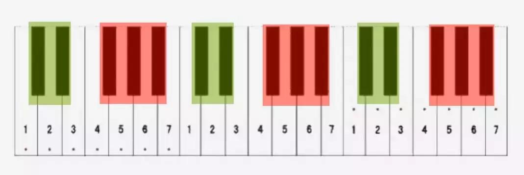 电子琴5分钟教你认识电子琴琴键,如何认识36电子琴琴键