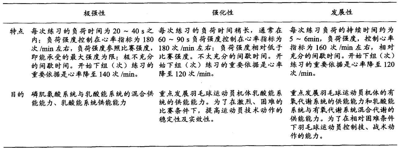 高强度间歇训练法和有氧运动结合,羽毛球间歇暂停