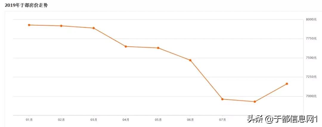 月薪3K，在于都如何买下人生第一套房？