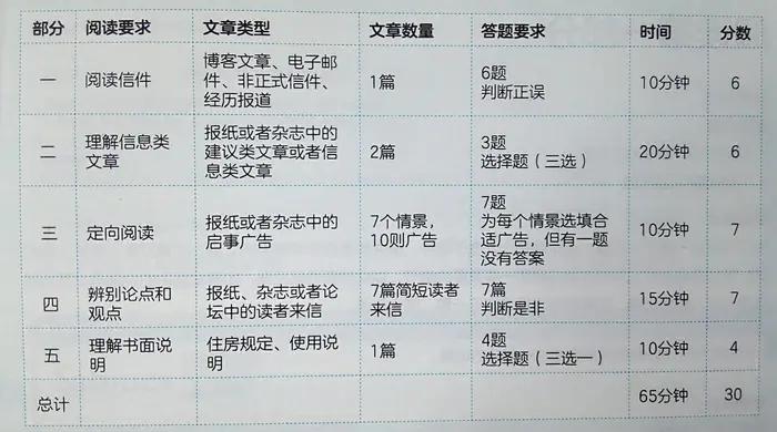如何学好德语这门课,如何学好德语语法