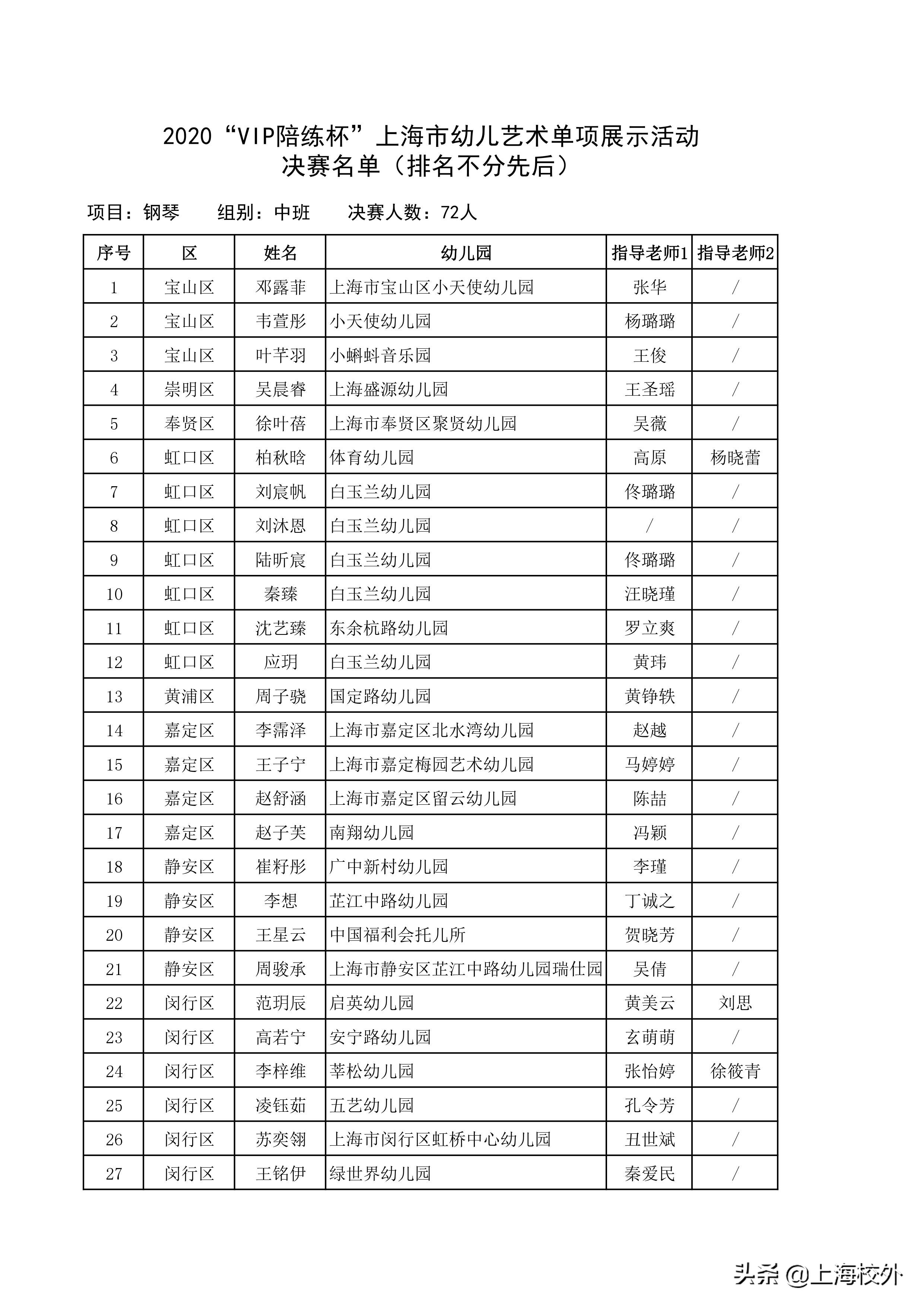 上海市幼儿艺术单项作品,上海幼儿艺术单项展示