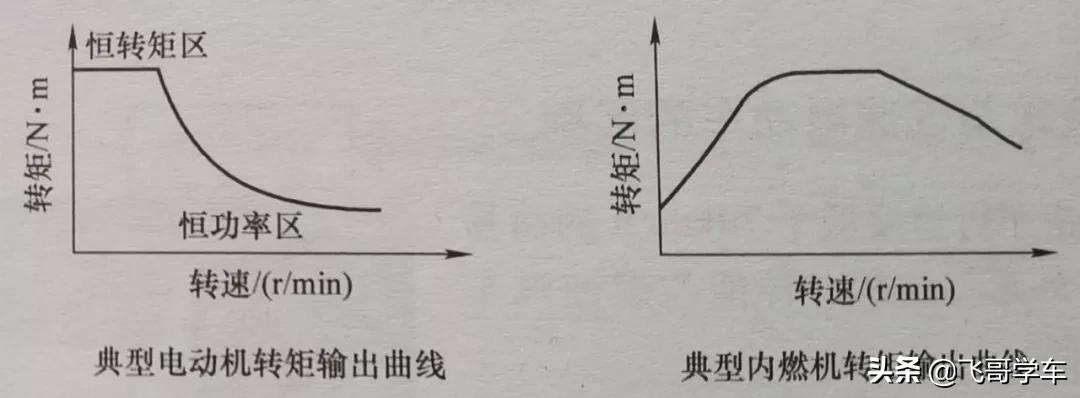 新能源电动汽车正确驾驶方法,纯电动汽车驾驶技巧和方法