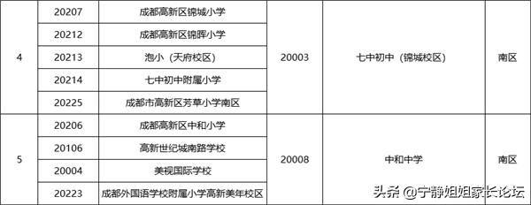 小升初成都名校面对面,成都名校小升初讲座视频