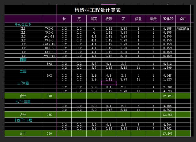 工程算量表格大全,工程算量表格技巧