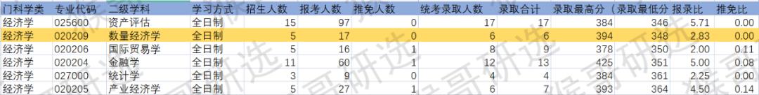 中国矿业大学徐州在职研究生专业,中国矿业大学徐州专业录取分数线