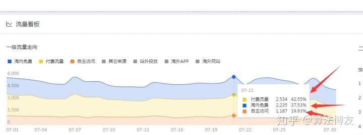 淘宝卖家如何搜索直通车打造爆款,如何利用淘宝直通车打造爆款