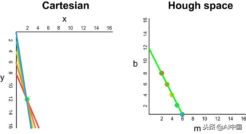 无人驾驶汽车怎样识别道路,无人驾驶如何识别道路分界线