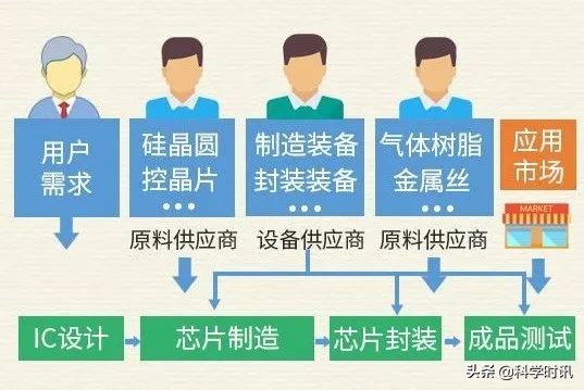 华为海思处理器靠谱吗,华为海思芯片现在怎么样了