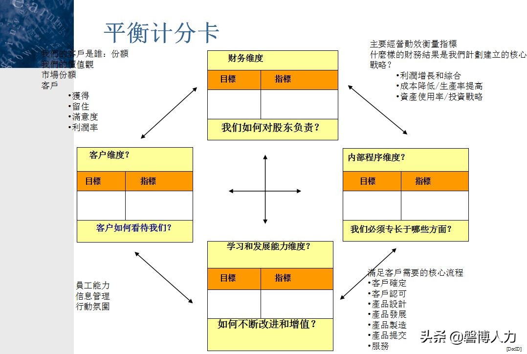 人力资源基础知识大全,人力资源六大模块基本知识讲解