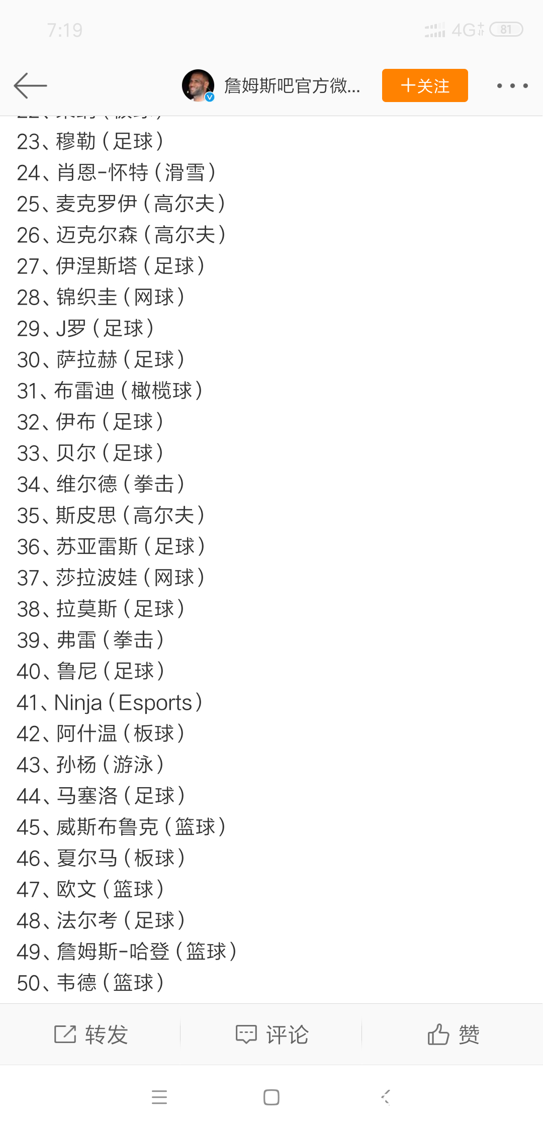 美媒发布2019百大运动员排行榜，詹姆斯第二梅西第三。