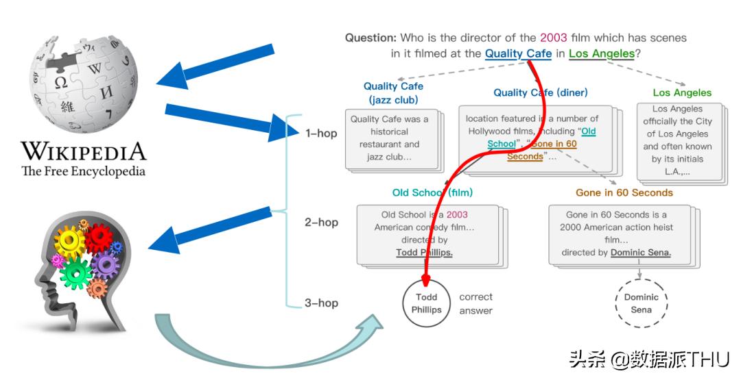 人工智能唐杰讲座,清华计算机教授唐杰