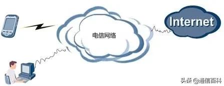 电信运营商软硬件系统架构,怎样建立像三大运营商这样的网络