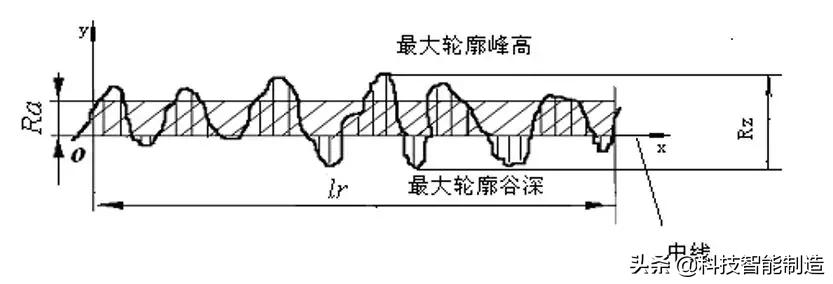 机械制图粗糙度上下限怎么标注,粗糙度在机械制图中的标注方法