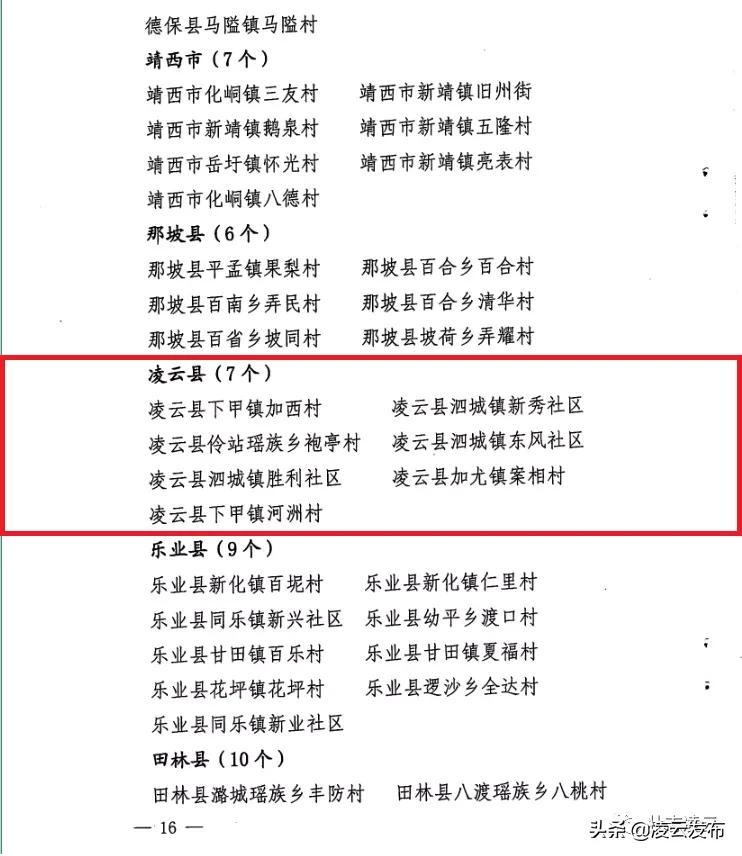 给力!凌云这些村官将获加薪,最高2000元/月