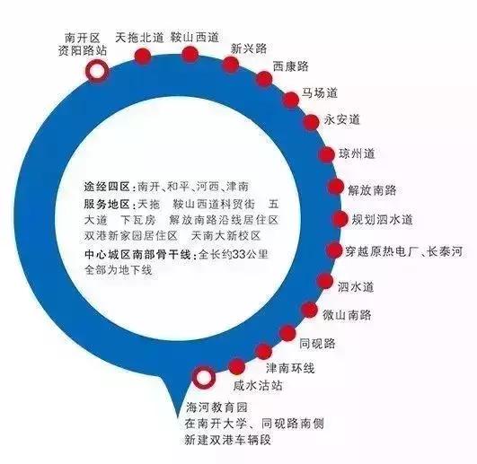 津南发展最新消息,津南疫情爆发播报