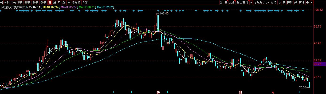 千亿巨头业绩大幅下滑发生了什么,美的集团近五年盈利如何