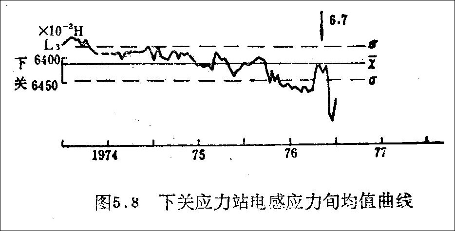 1976年盐源地震,地震自救互救常识512