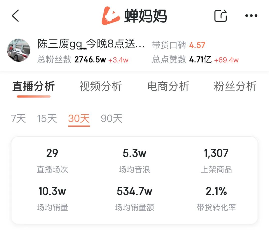 11月抖音直播带货榜最新排名,4月份抖音直播带货排行榜100名