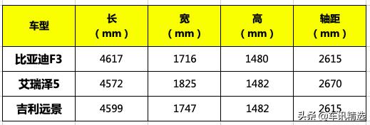 第三代比亚迪f3最新款,经典比亚迪f3改花冠