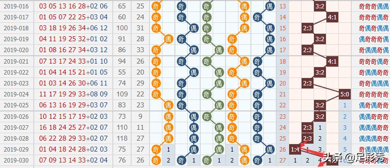 大乐透127期绝杀前后区汇总,大乐透第23145期号码预测前区