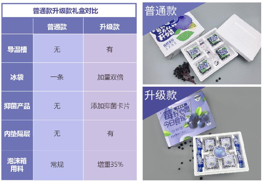 科技创新产品包装设计,科技创新包装盒