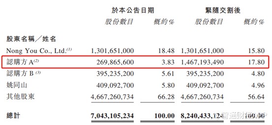 从巨亏165亿到豪宅230亿,从大赚27亿到巨亏七亿