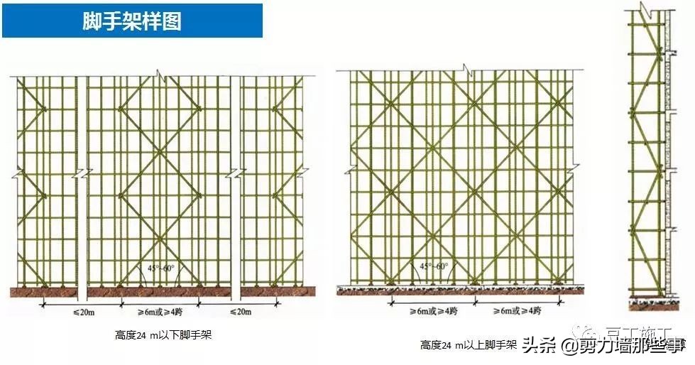 监理检查的基本知识,工程第三方评估监理需要做什么