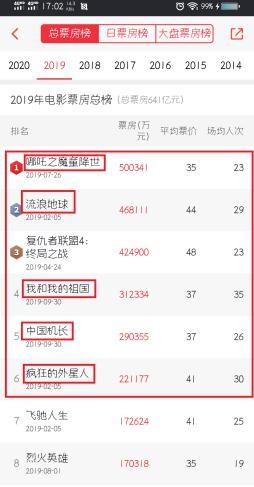 未来的电影要怎么投资呢,目前投资电影哪部最好