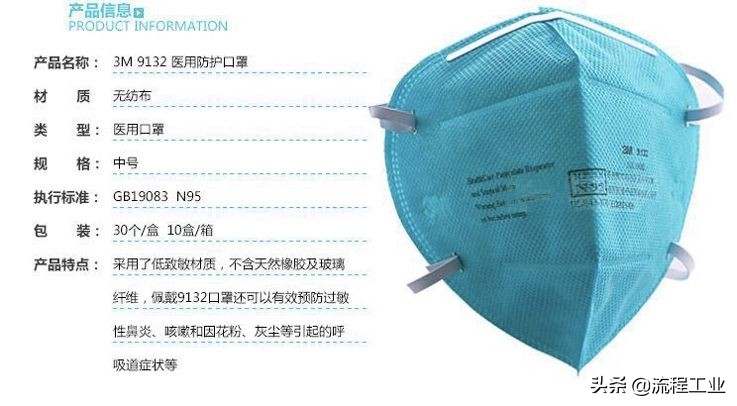 太全面了！盘点新冠战“疫”里的高分子材料，这些你都熟悉吗？