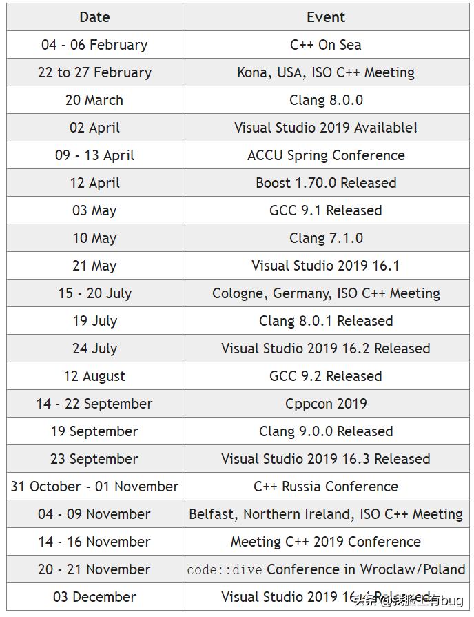 c++还会流行多少年,c+的最新发展
