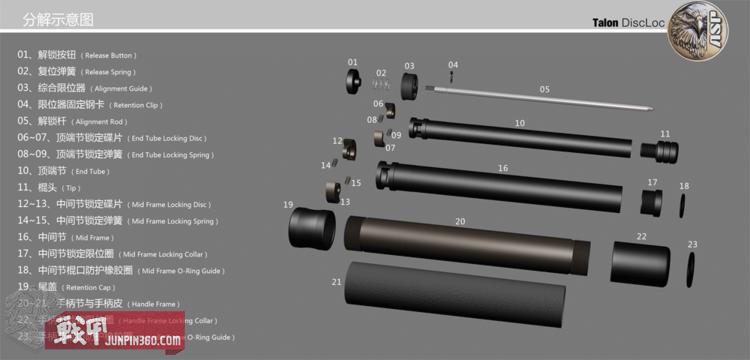 战甲讲堂:棍中不二——全面认识伸缩棍