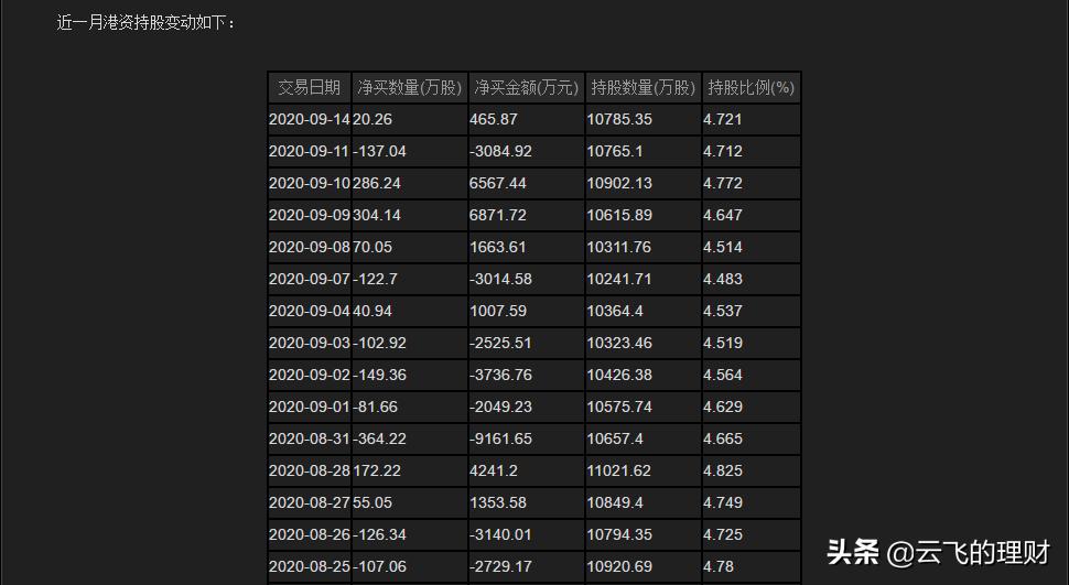 云飞理财,云飞理财科技有限公司怎么样