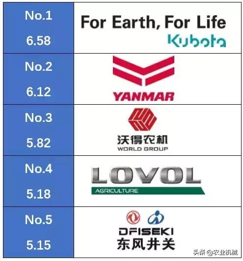 久保田履带联合收割机怎么样,国内低配版久保田收割机