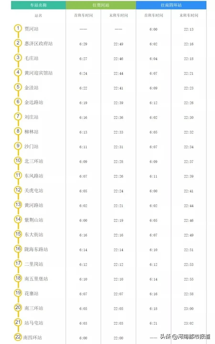郑州地铁2023年有什么活动,郑州首条地铁开通运营的时间